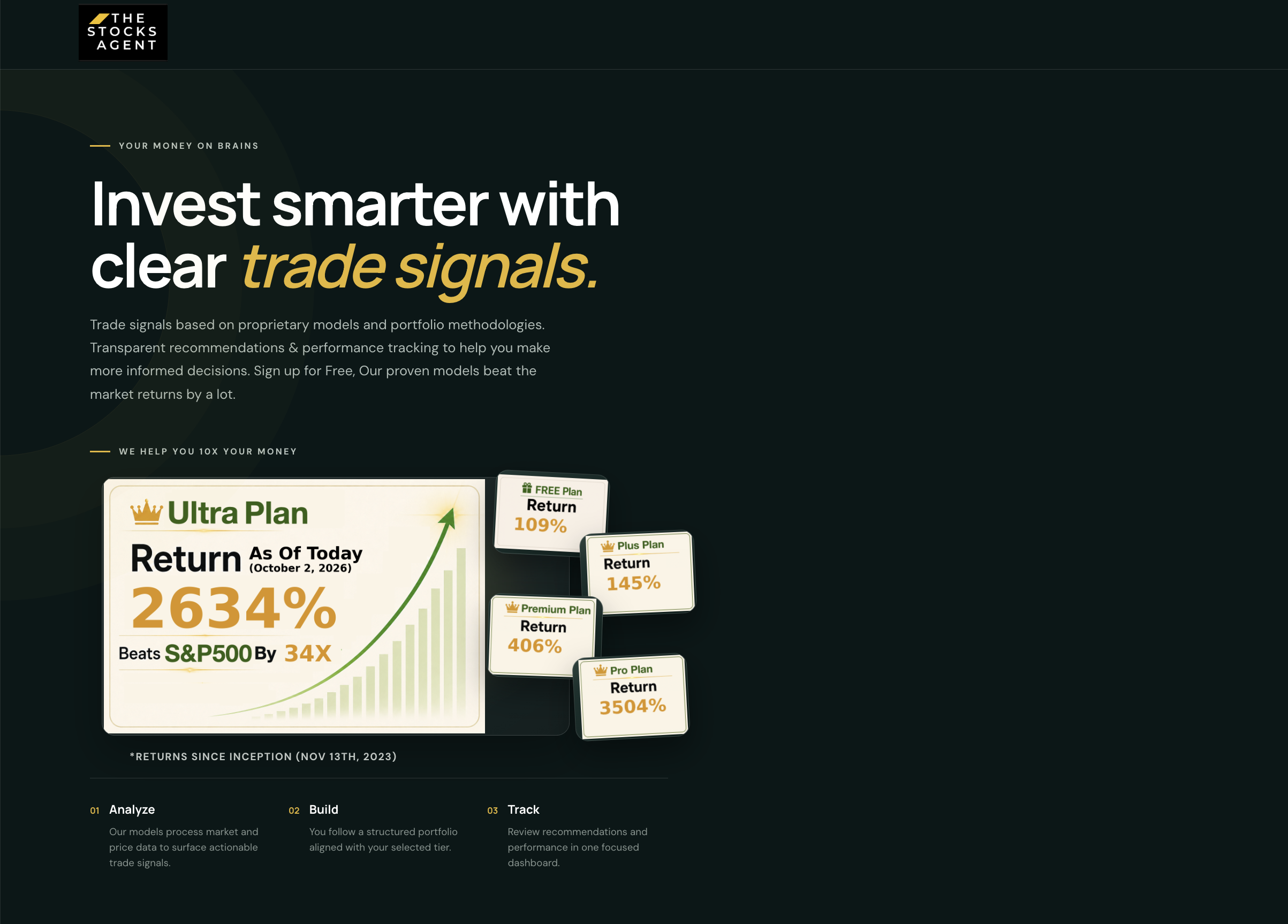 Sample workspace overview with daily signals, portfolio context, and performance tracking