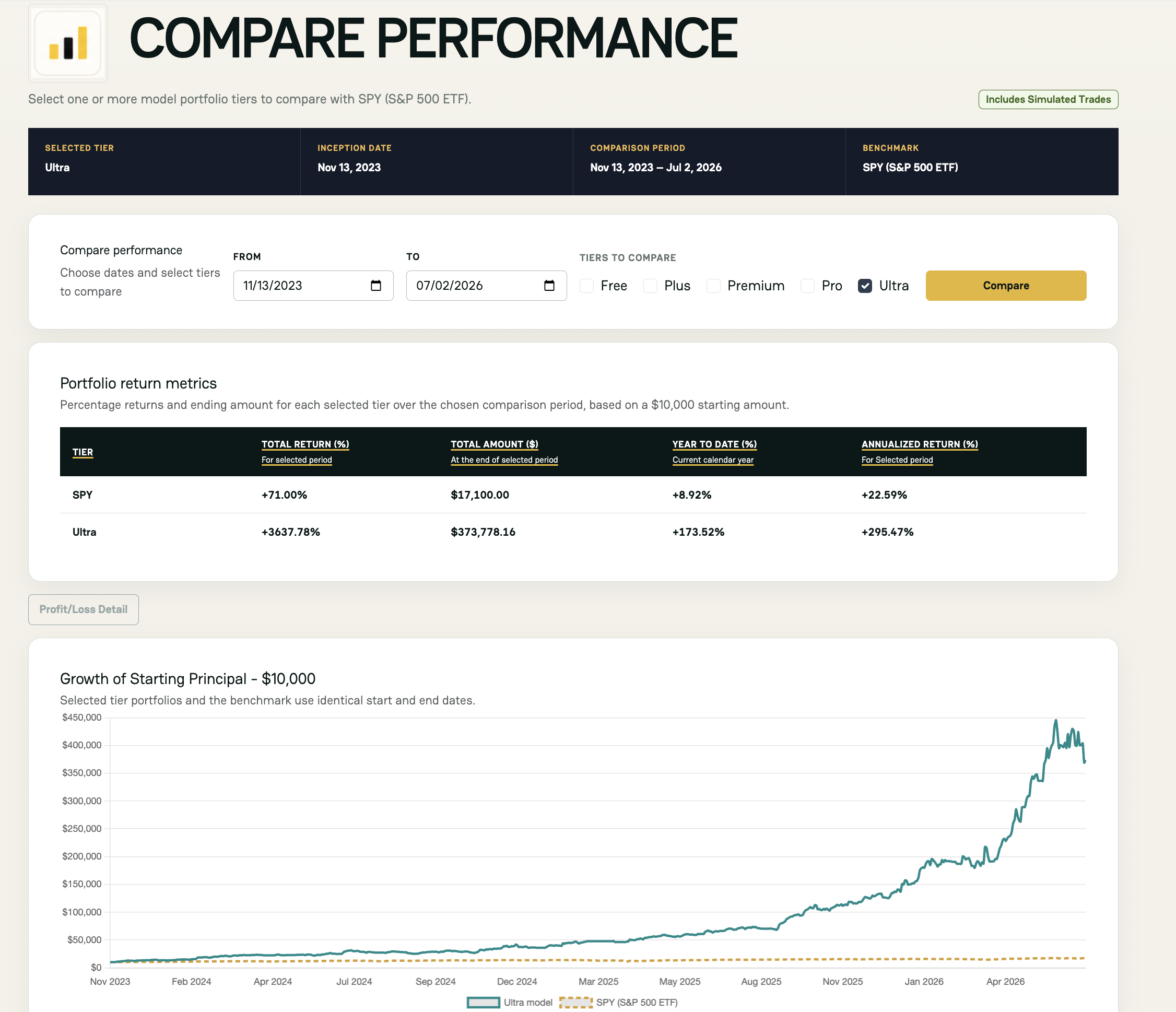 Sample performance screen with an illustrative comparison chart