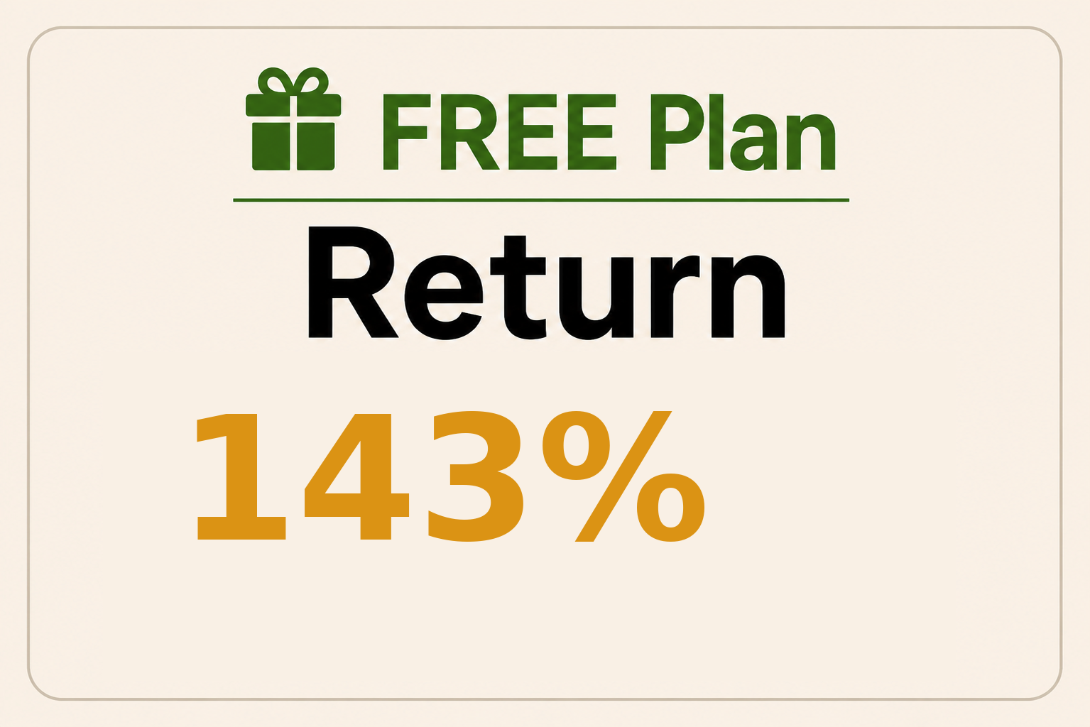 Market momentum chart preview
